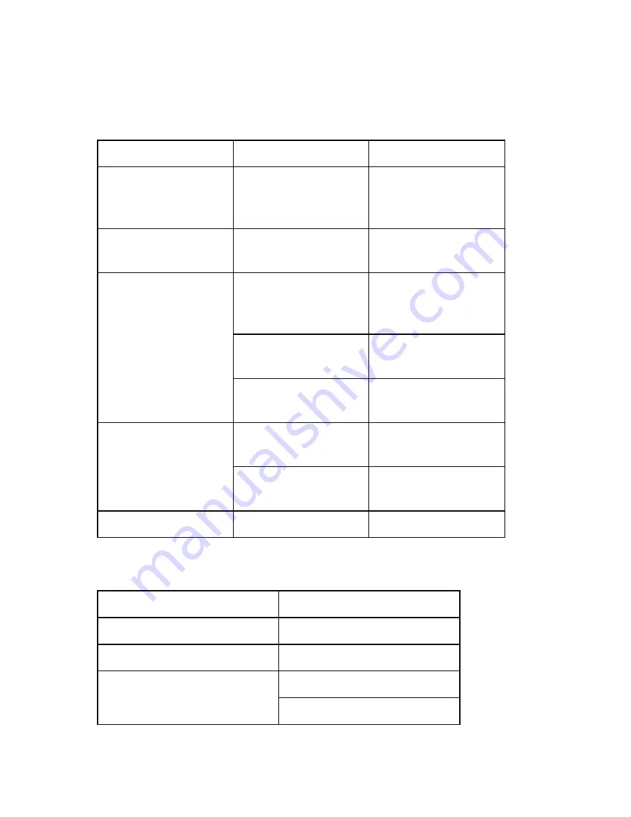 Ricoh SP 310DN Service Manual Download Page 150