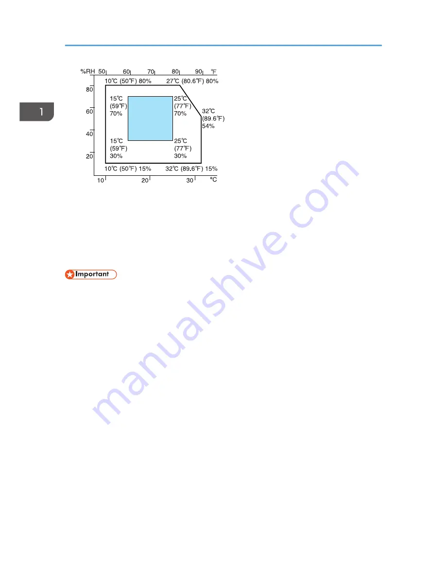 Ricoh SP 311SFN User Manual Download Page 28