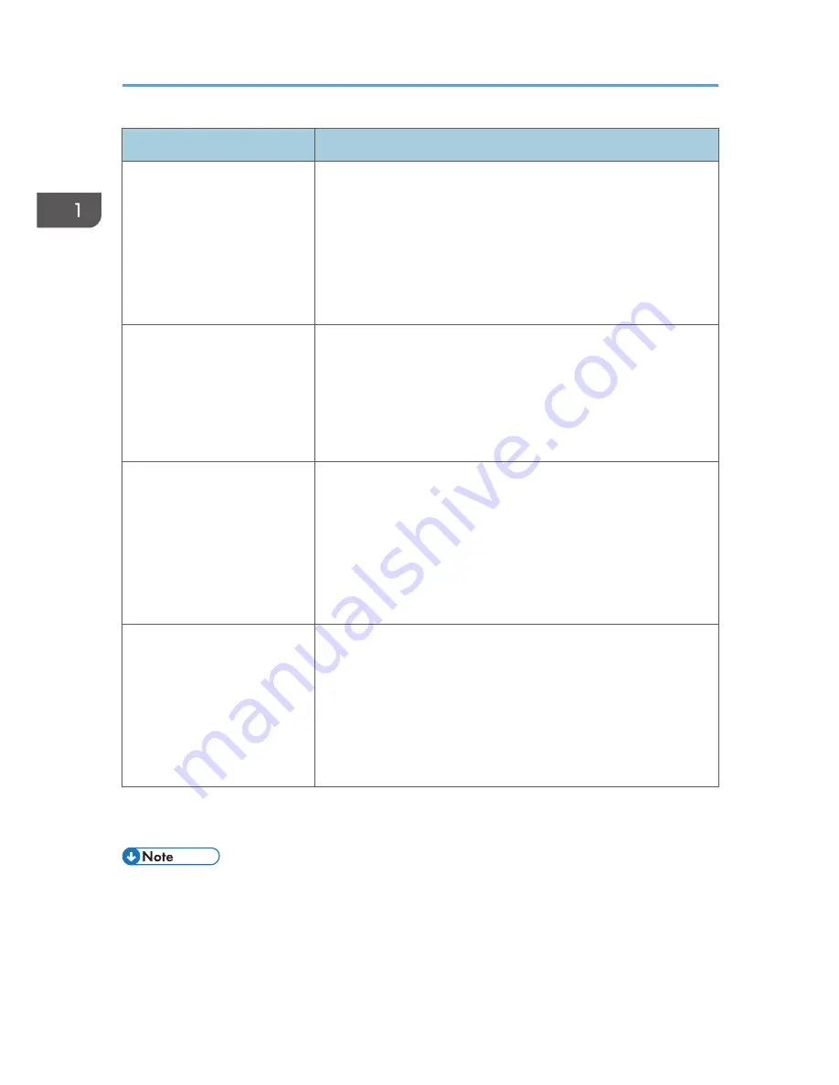 Ricoh SP 311SFN User Manual Download Page 36