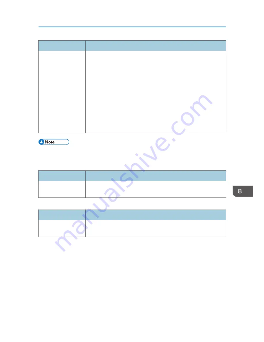 Ricoh SP 311SFN User Manual Download Page 193