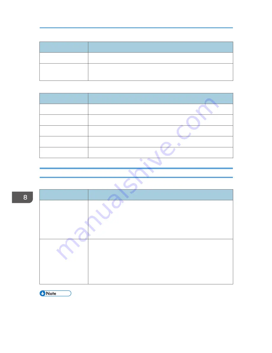 Ricoh SP 311SFN User Manual Download Page 202