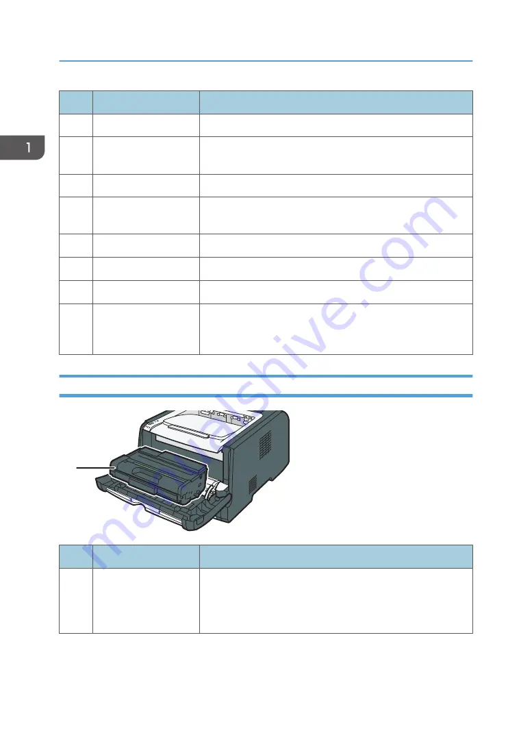 Ricoh SP 320DN User Manual Download Page 16