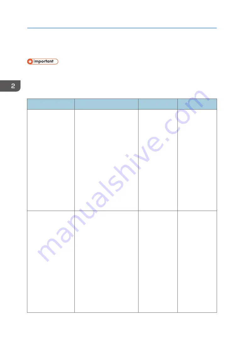 Ricoh SP 320DN User Manual Download Page 36