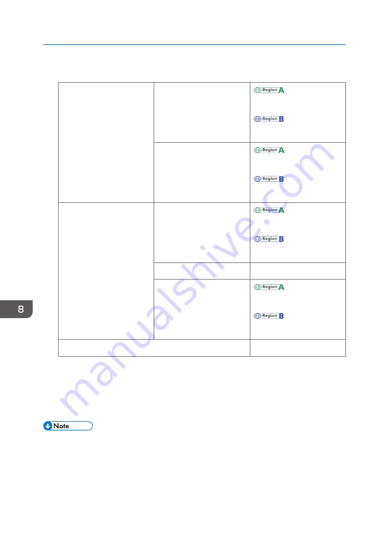 Ricoh SP 320DN User Manual Download Page 130