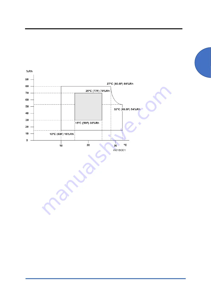 Ricoh SP 330SFN Скачать руководство пользователя страница 27