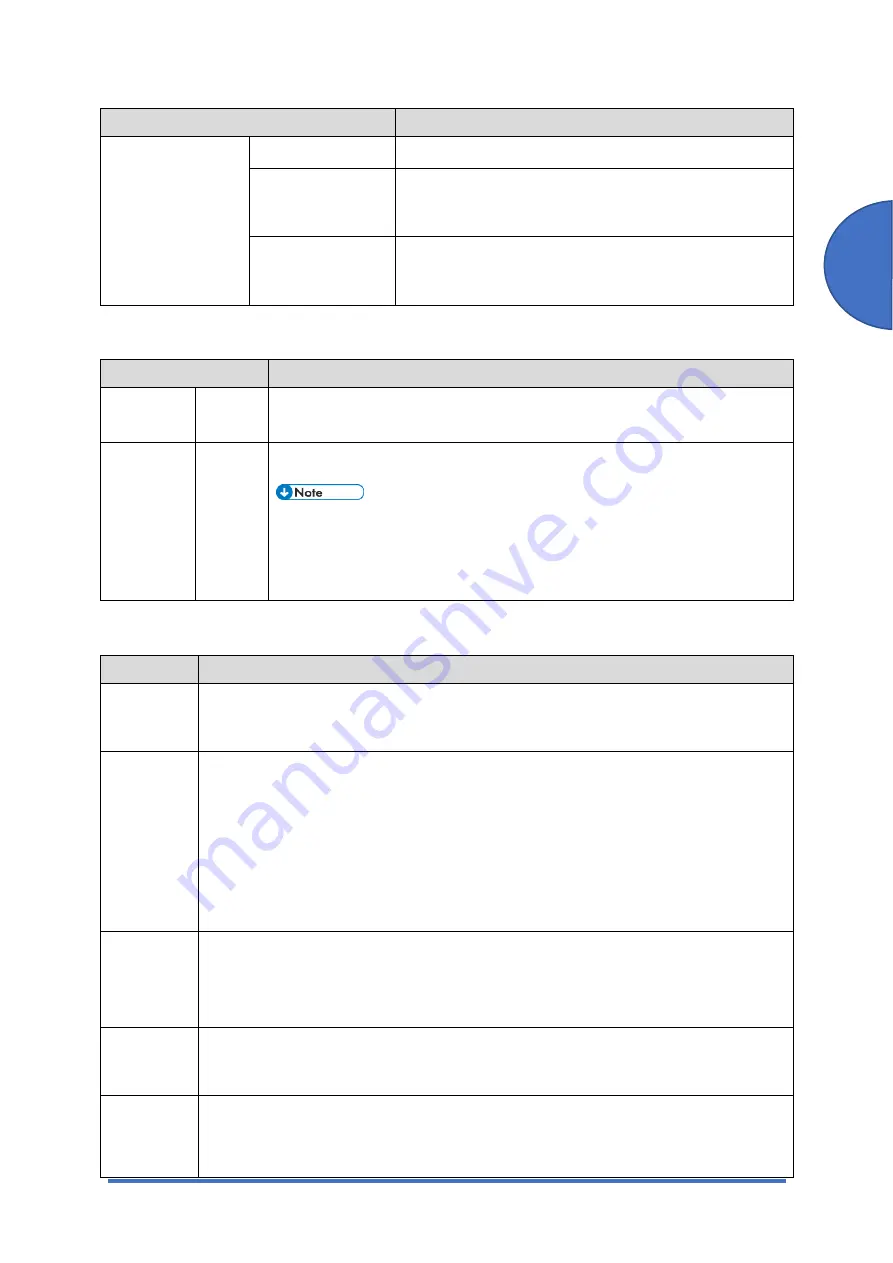 Ricoh SP 330SFN Service Manual Download Page 143