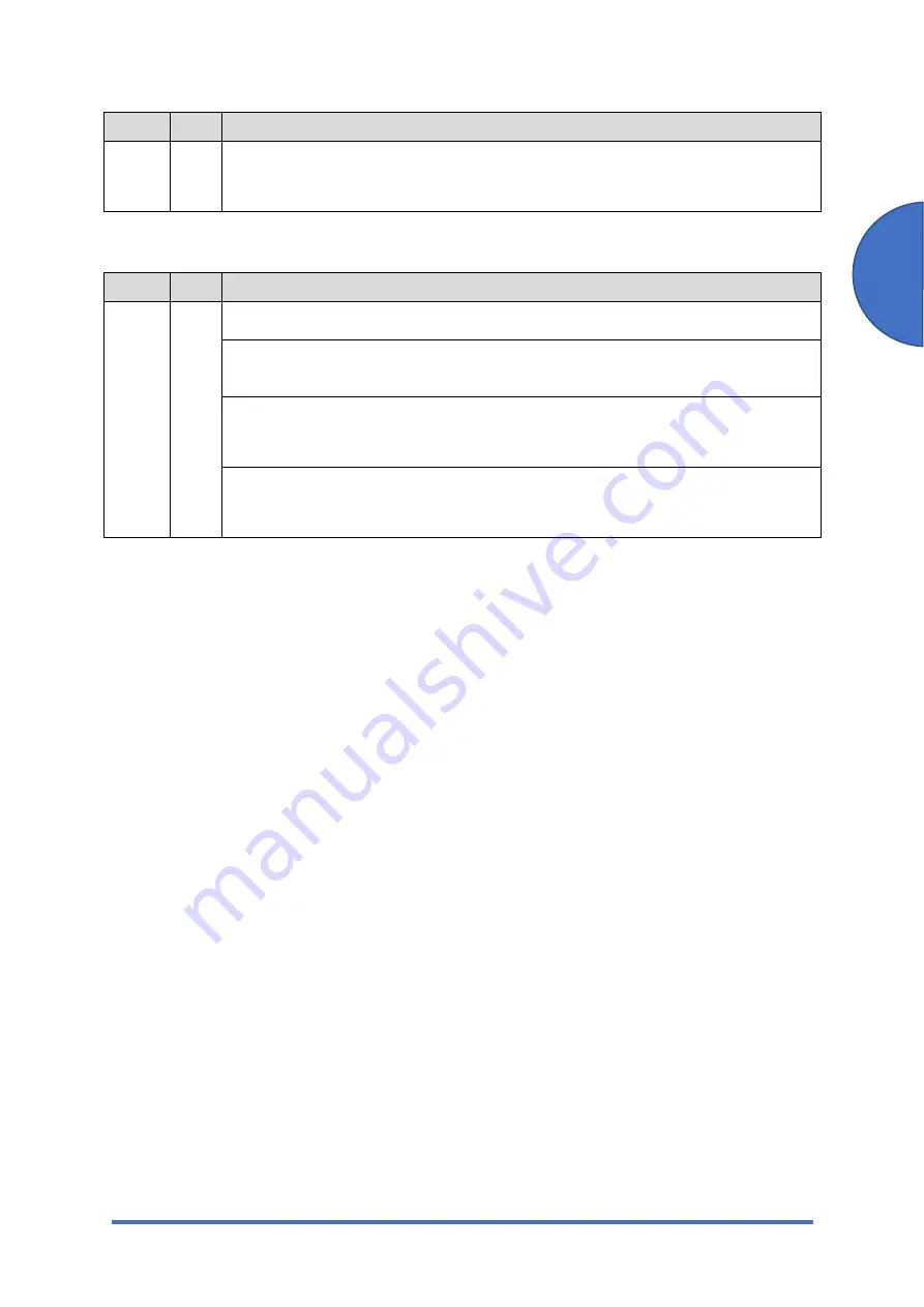 Ricoh SP 330SFN Service Manual Download Page 219