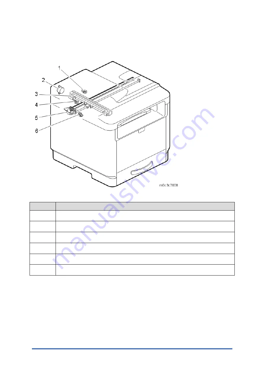 Ricoh SP 330SFN Service Manual Download Page 252