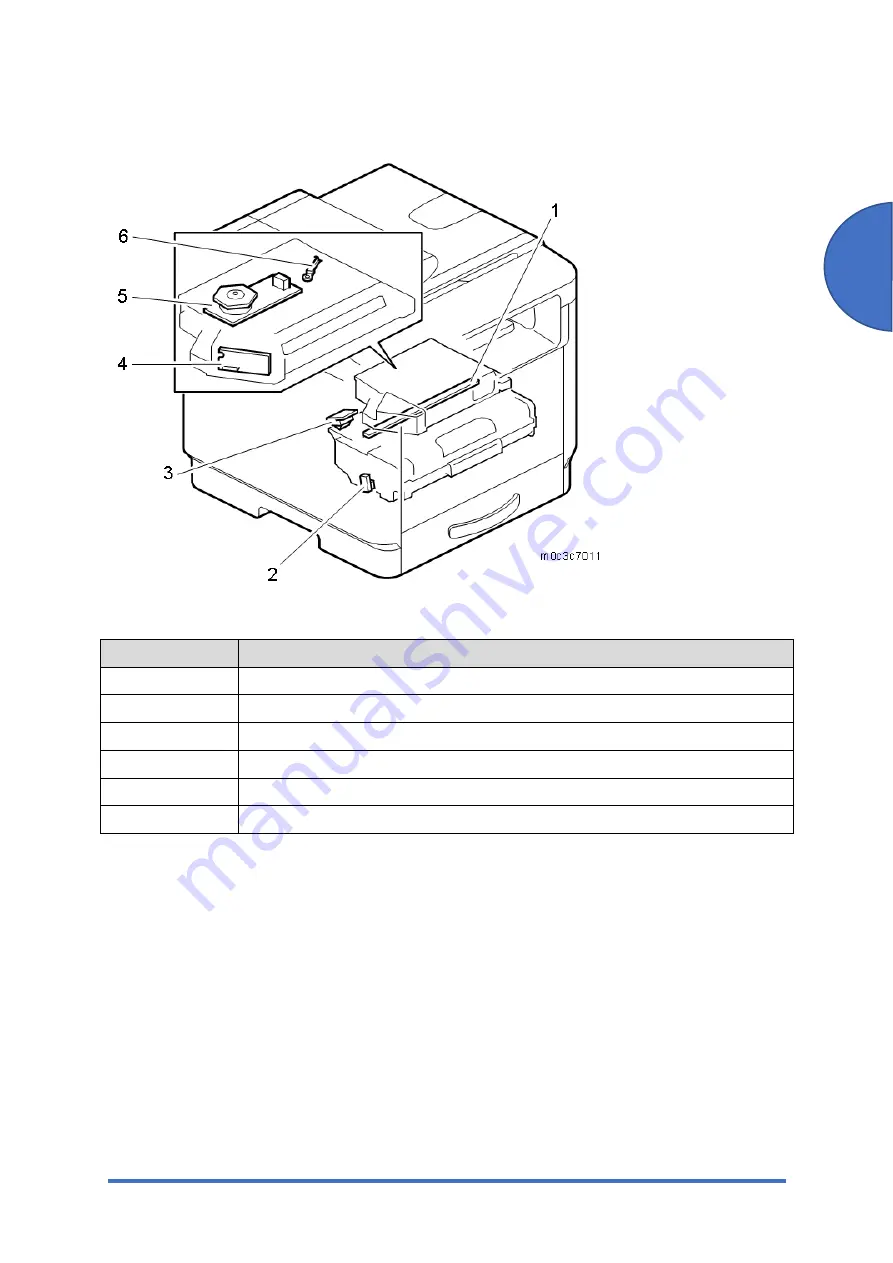 Ricoh SP 330SFN Скачать руководство пользователя страница 253