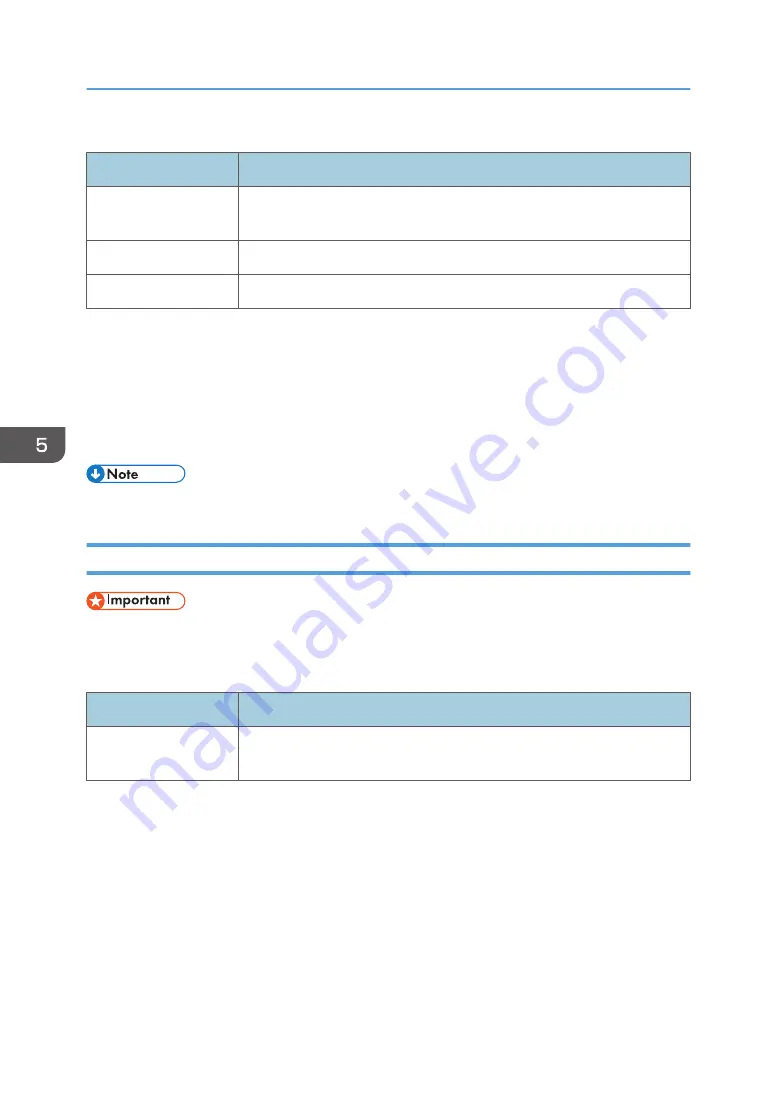 Ricoh SP 3710DN User Manual Download Page 124