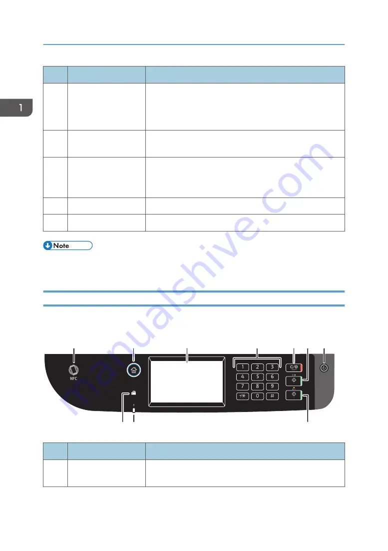 Ricoh SP C260SFNw User Manual Download Page 24