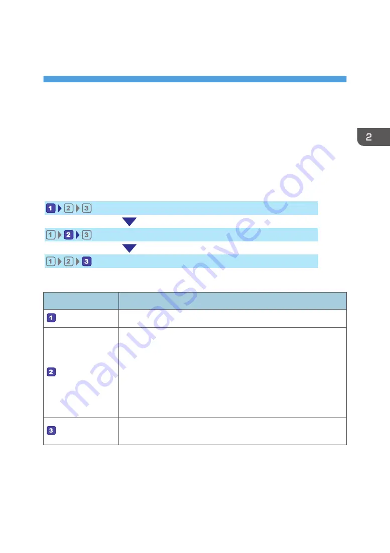 Ricoh SP C260SFNw User Manual Download Page 49