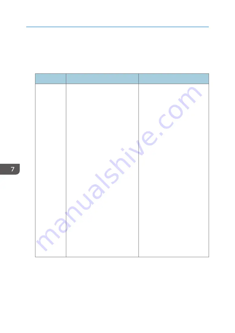 Ricoh SP C260SFNw User Manual Download Page 230