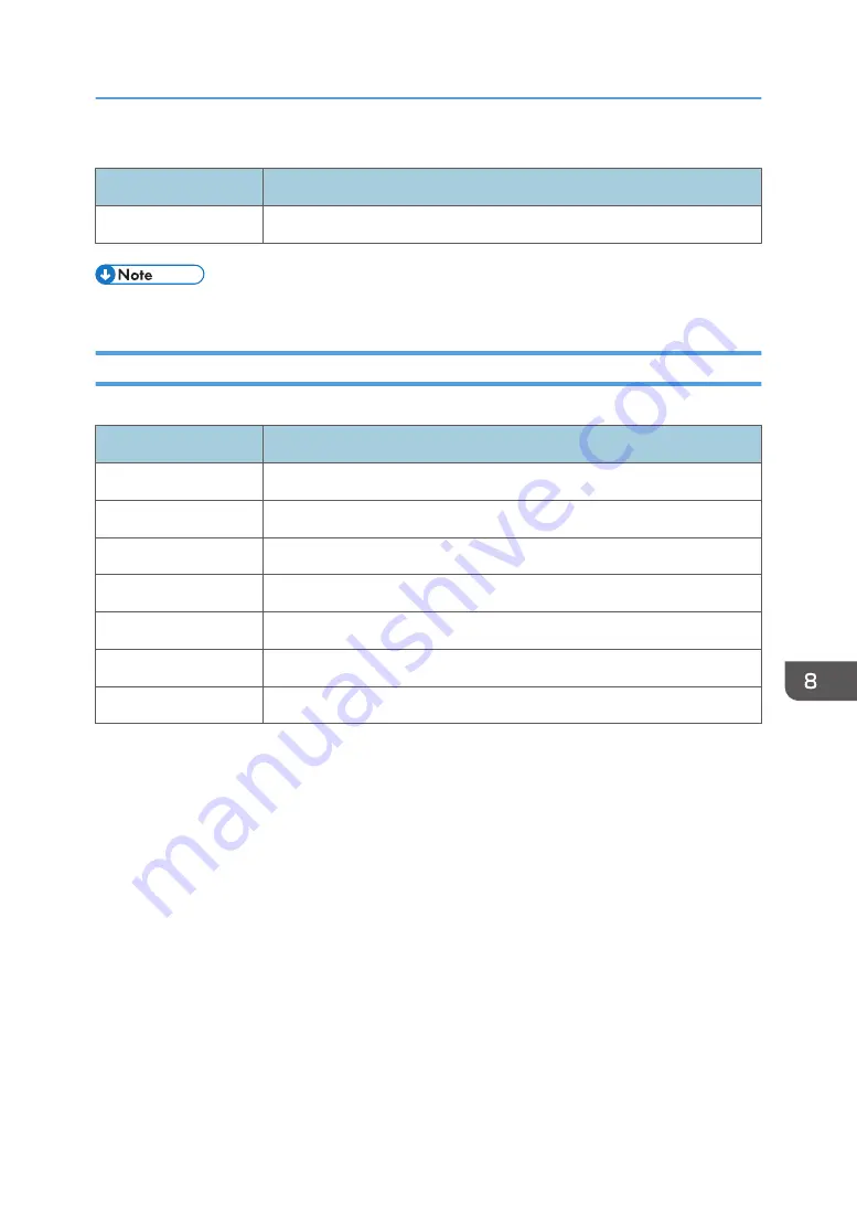 Ricoh SP C260SFNw User Manual Download Page 279