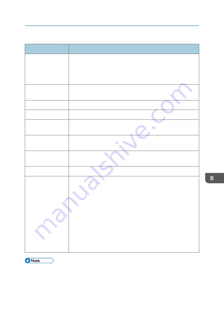 Ricoh SP C260SFNw User Manual Download Page 305