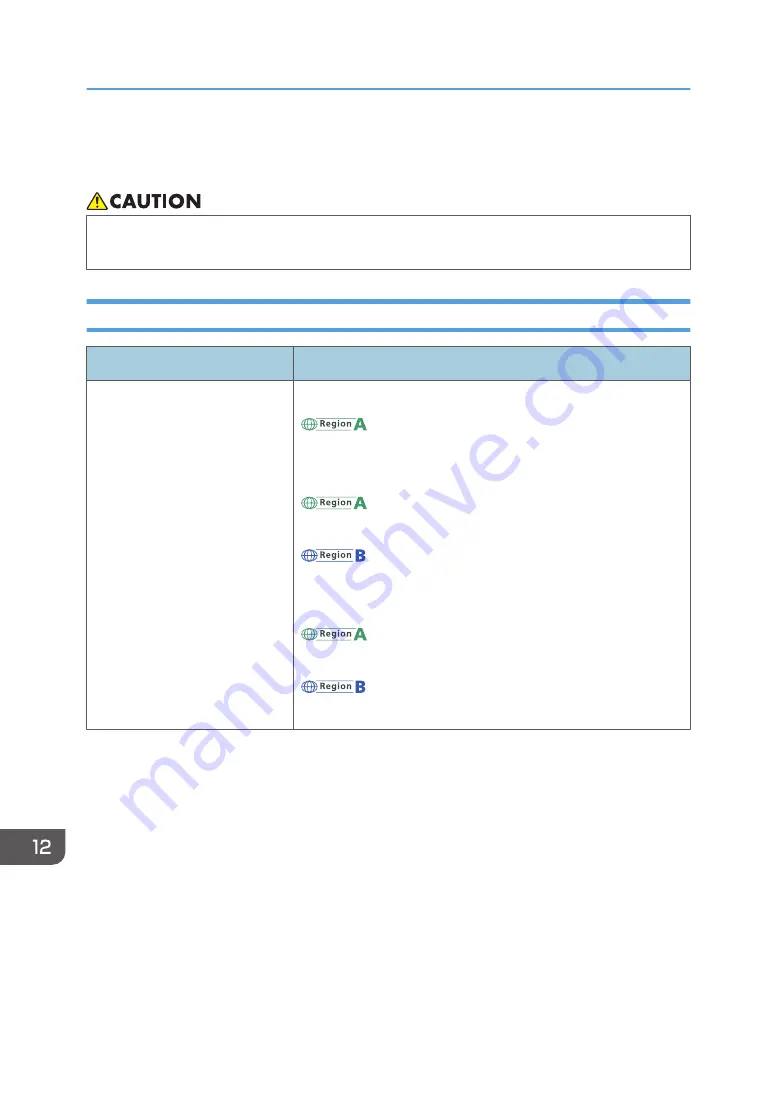 Ricoh SP C260SFNw Скачать руководство пользователя страница 420