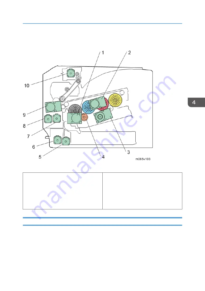 Ricoh SP C440dn Скачать руководство пользователя страница 147