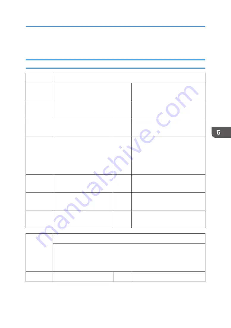 Ricoh SP C440dn Field Service Manual Download Page 299