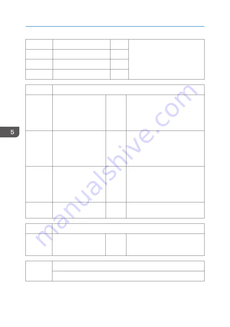 Ricoh SP C440dn Field Service Manual Download Page 302