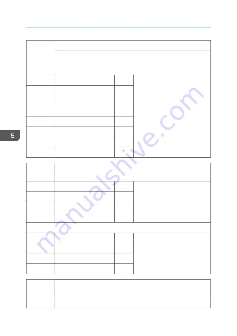 Ricoh SP C440dn Field Service Manual Download Page 390