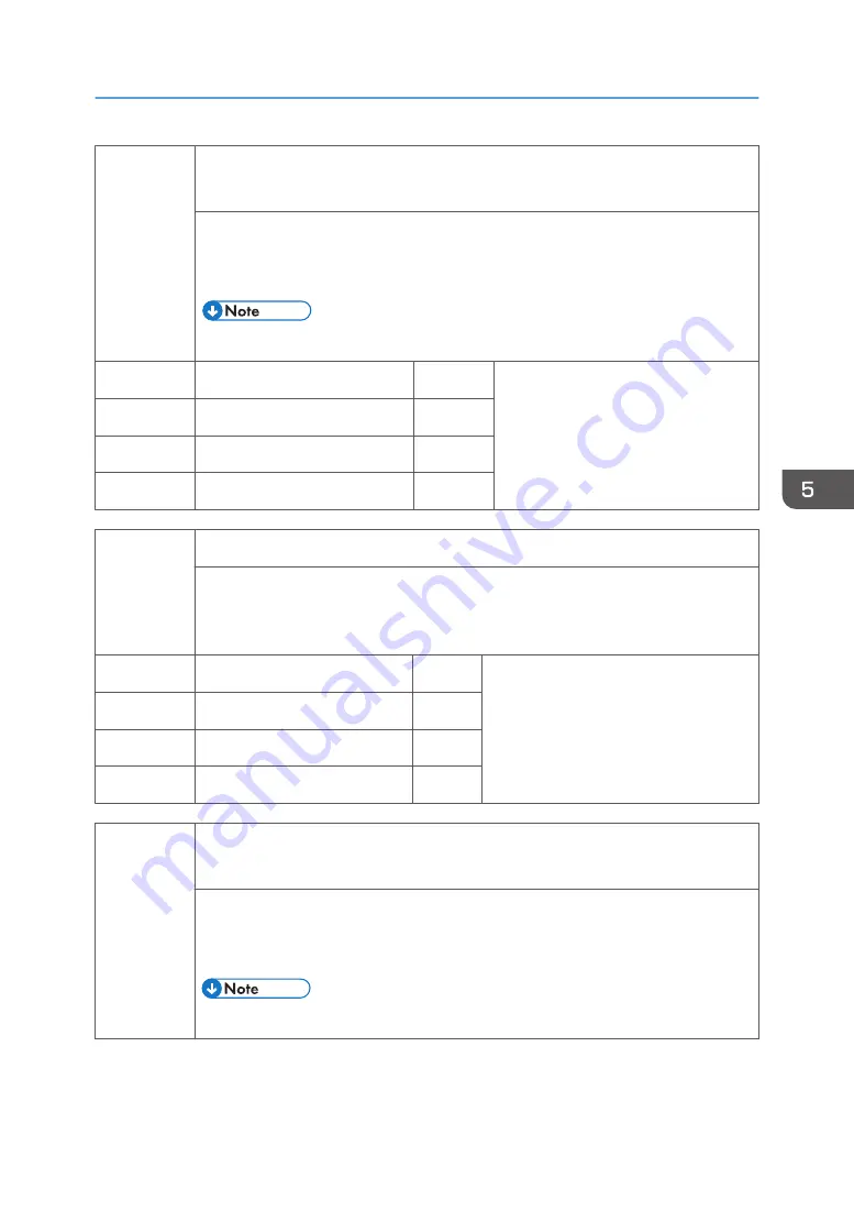 Ricoh SP C440dn Field Service Manual Download Page 395