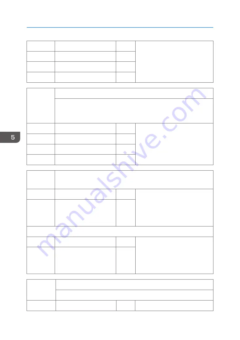 Ricoh SP C440dn Field Service Manual Download Page 396