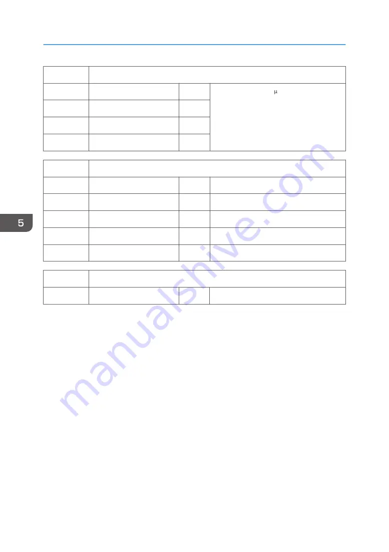 Ricoh SP C440dn Field Service Manual Download Page 398