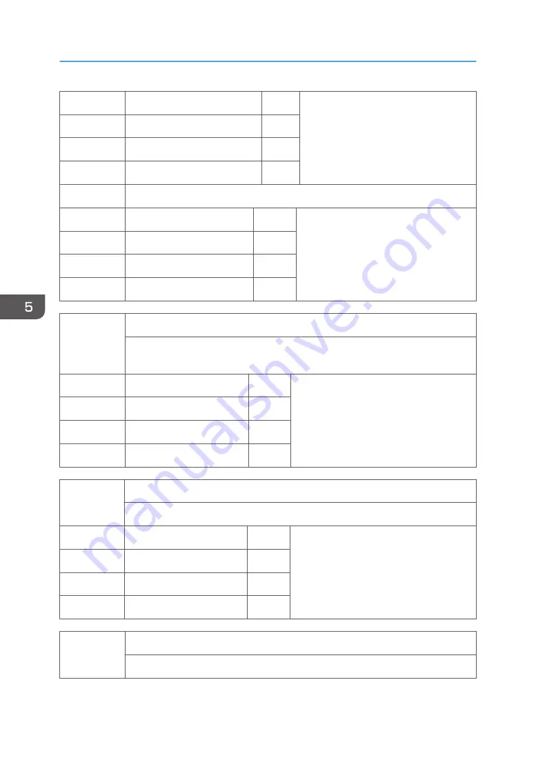 Ricoh SP C440dn Field Service Manual Download Page 406