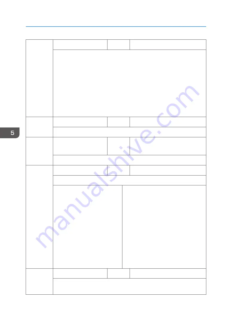 Ricoh SP C440dn Field Service Manual Download Page 448