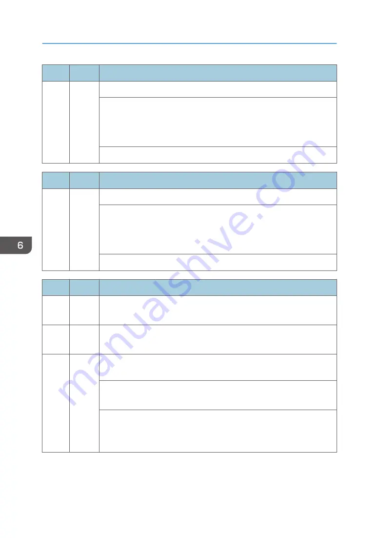 Ricoh SP C440dn Field Service Manual Download Page 570