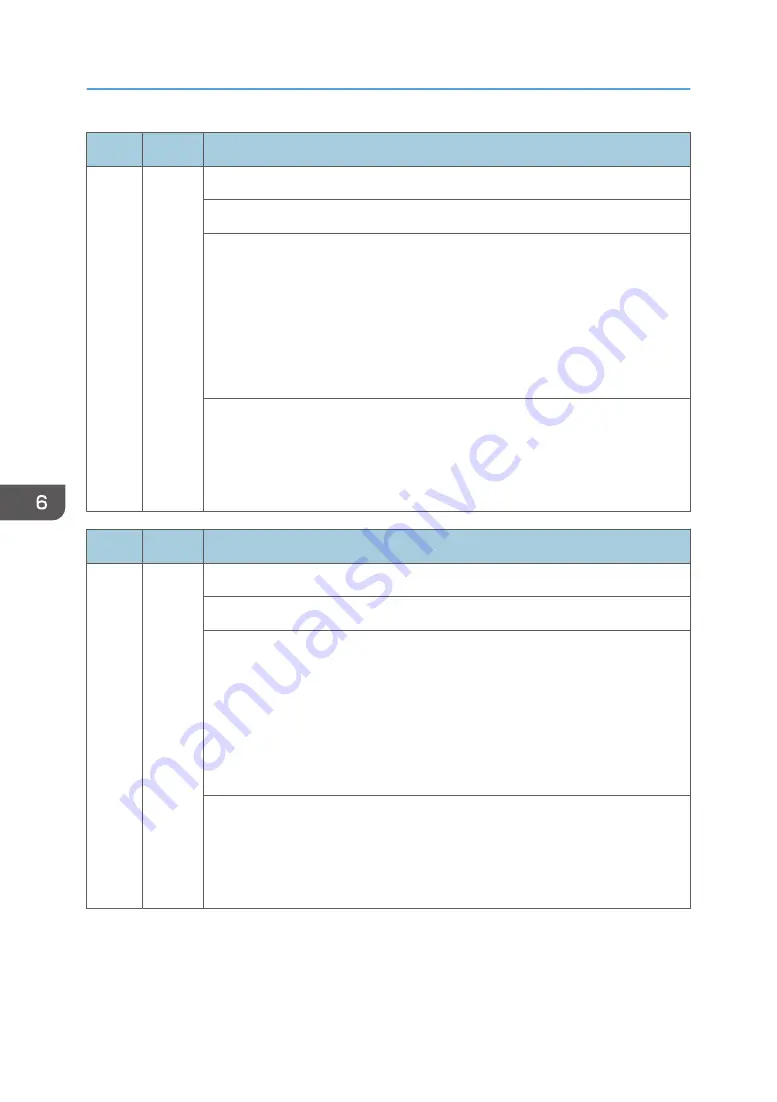 Ricoh SP C440dn Field Service Manual Download Page 572