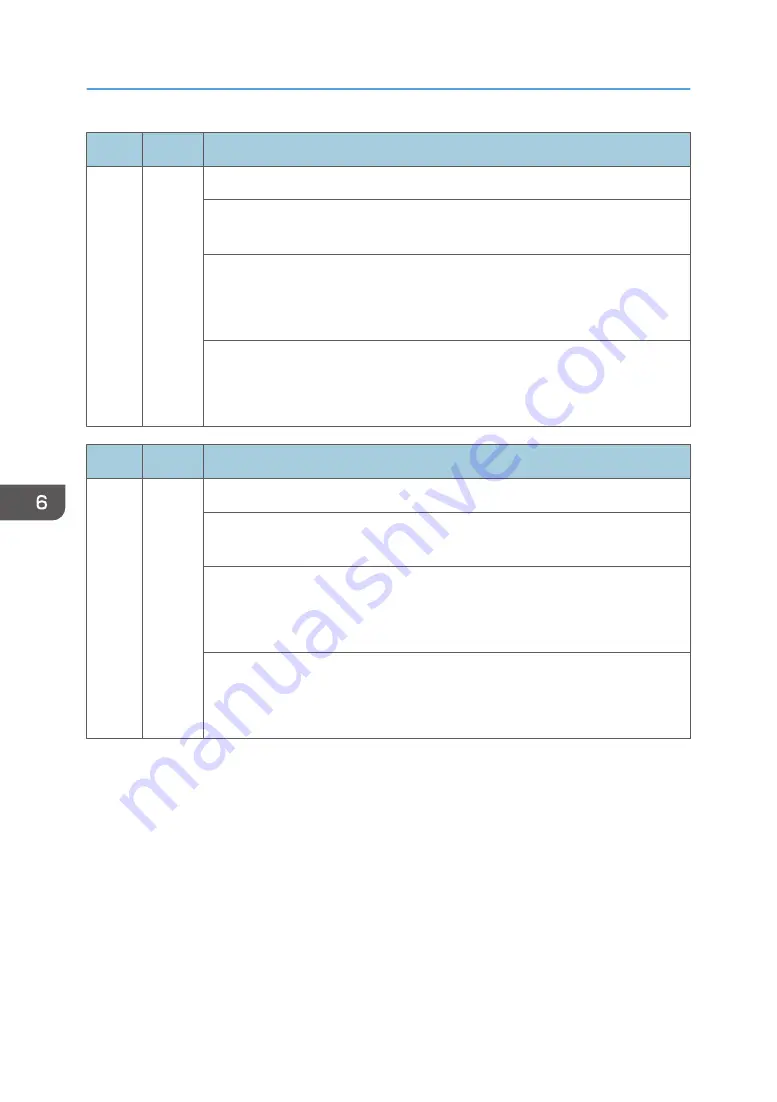 Ricoh SP C440dn Field Service Manual Download Page 586