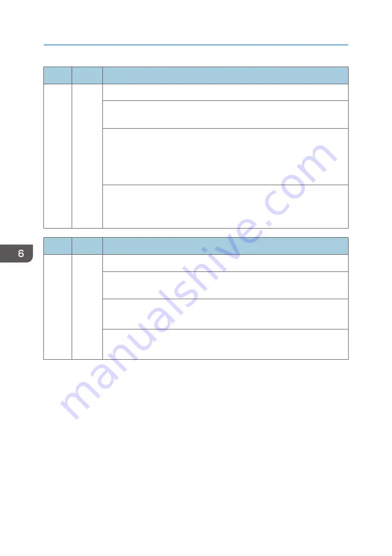 Ricoh SP C440dn Field Service Manual Download Page 590