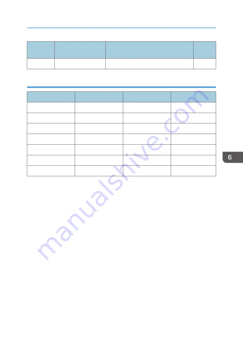 Ricoh SP C440dn Field Service Manual Download Page 629