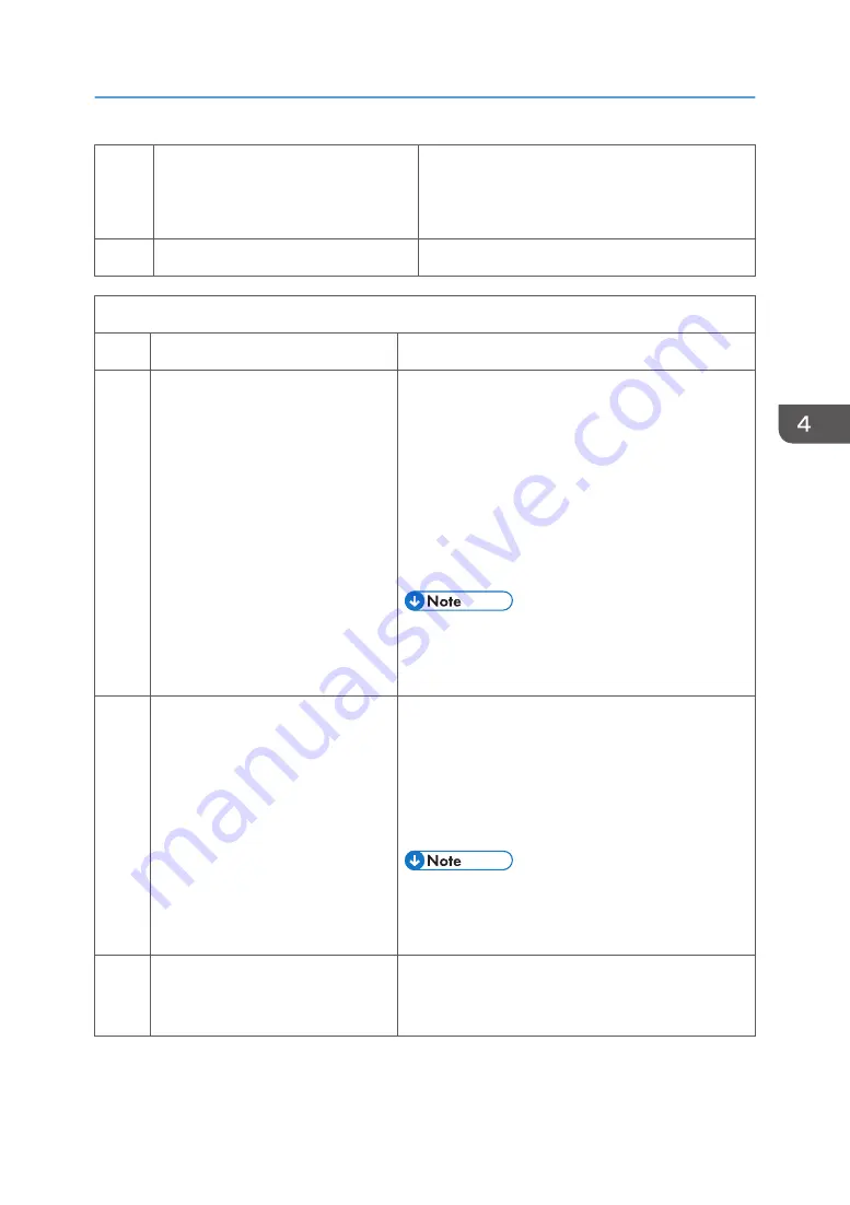 Ricoh Type M12 Field Service Manual Download Page 107