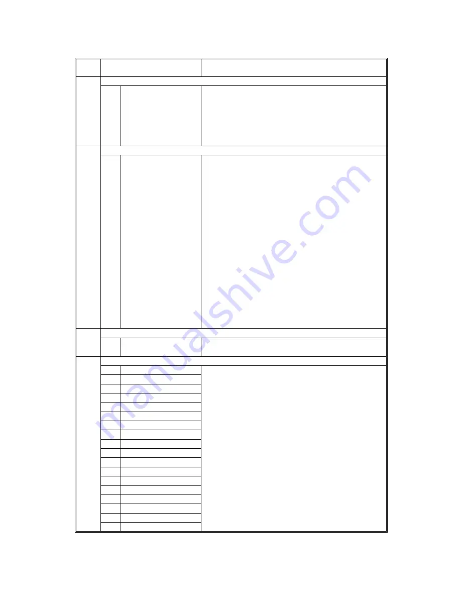 Ricoh U-C1 B051 Service Manual Download Page 201