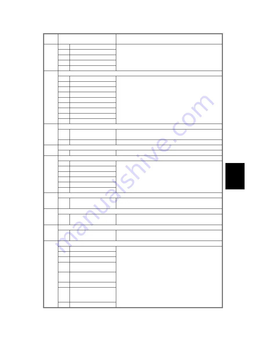 Ricoh U-C1 B051 Service Manual Download Page 226