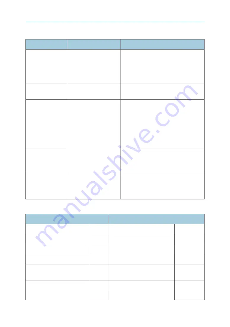 Ricoh V-C3 D081 Field Service Manual Download Page 19