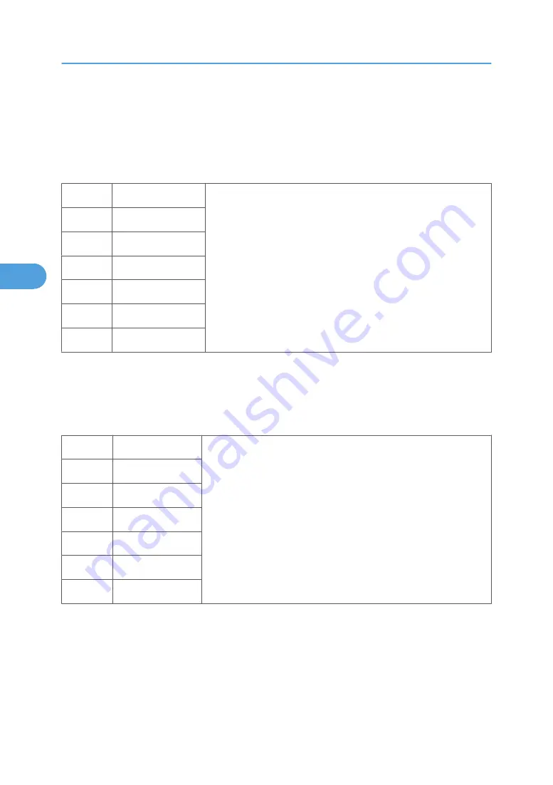 Ricoh V-C3 D081 Field Service Manual Download Page 1042