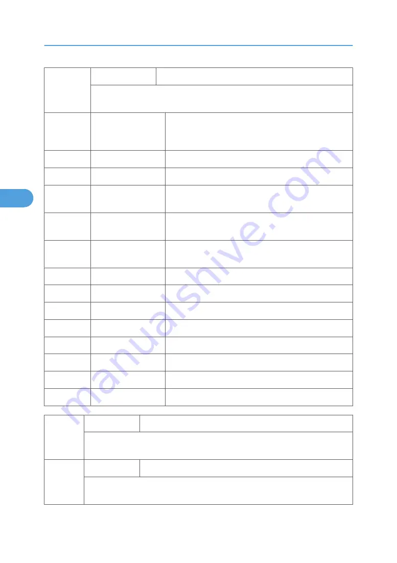 Ricoh V-C3 D081 Field Service Manual Download Page 1044