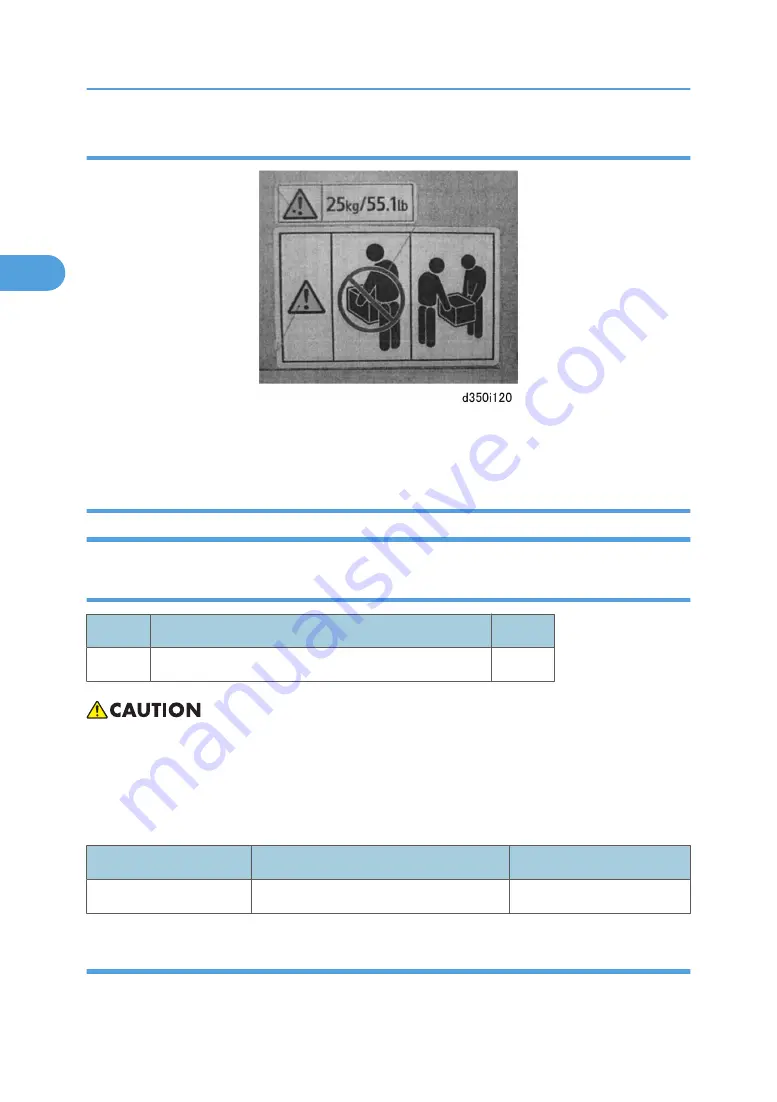 Ricoh V-C3 D081 Field Service Manual Download Page 142