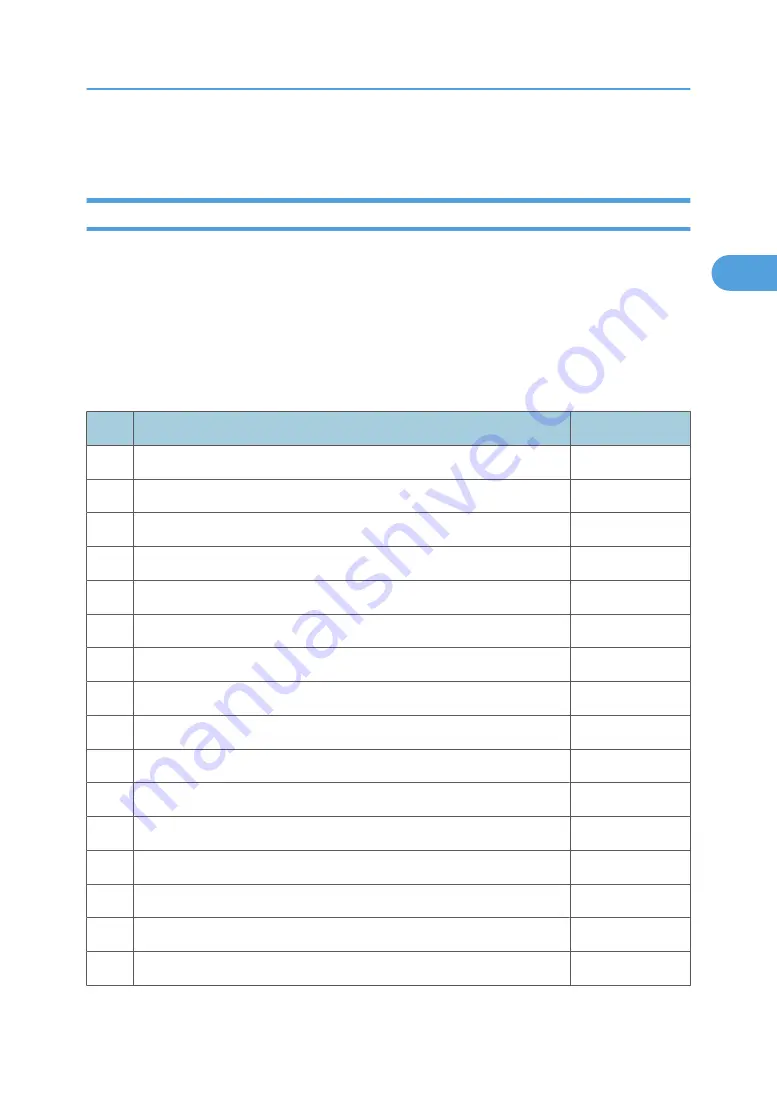 Ricoh V-C3 D081 Field Service Manual Download Page 185