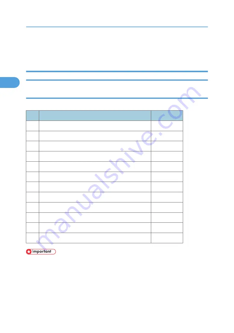 Ricoh V-C3 D081 Field Service Manual Download Page 216