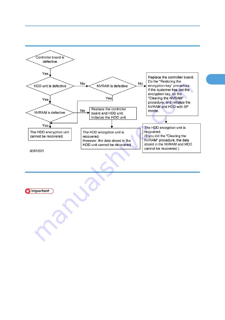 Ricoh V-C3 D081 Field Service Manual Download Page 265