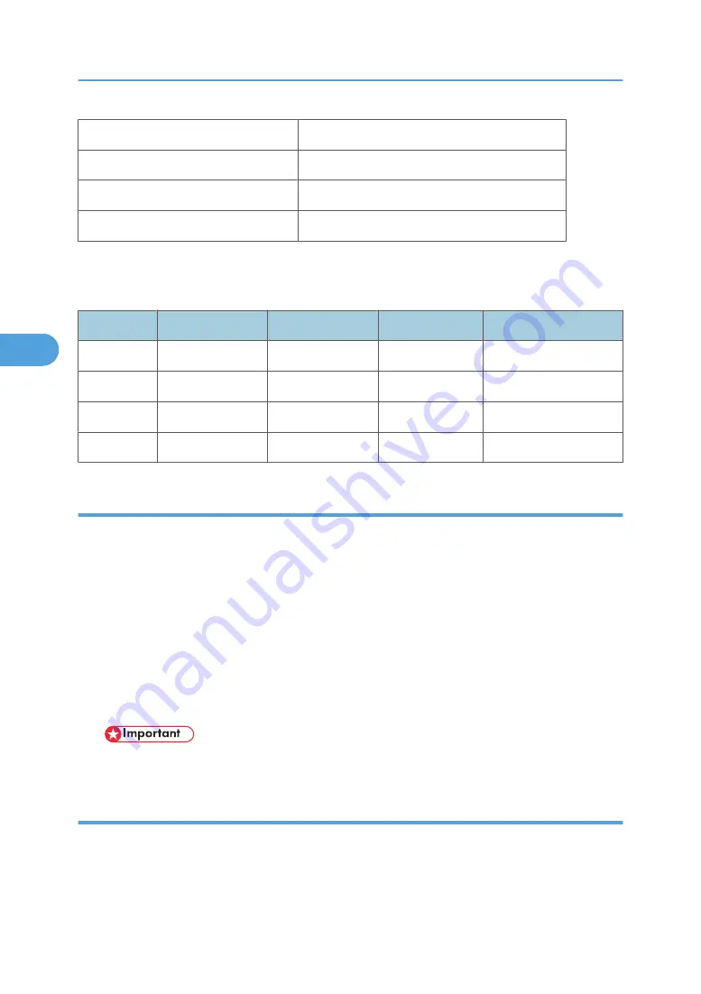 Ricoh V-C3 D081 Field Service Manual Download Page 520