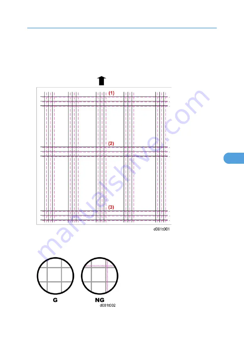 Ricoh V-C3 D081 Field Service Manual Download Page 545