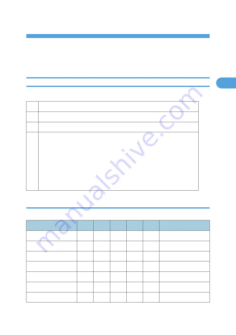 Ricoh V-C3 D081 Field Service Manual Download Page 631