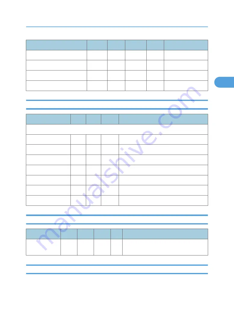 Ricoh V-C3 D081 Field Service Manual Download Page 641