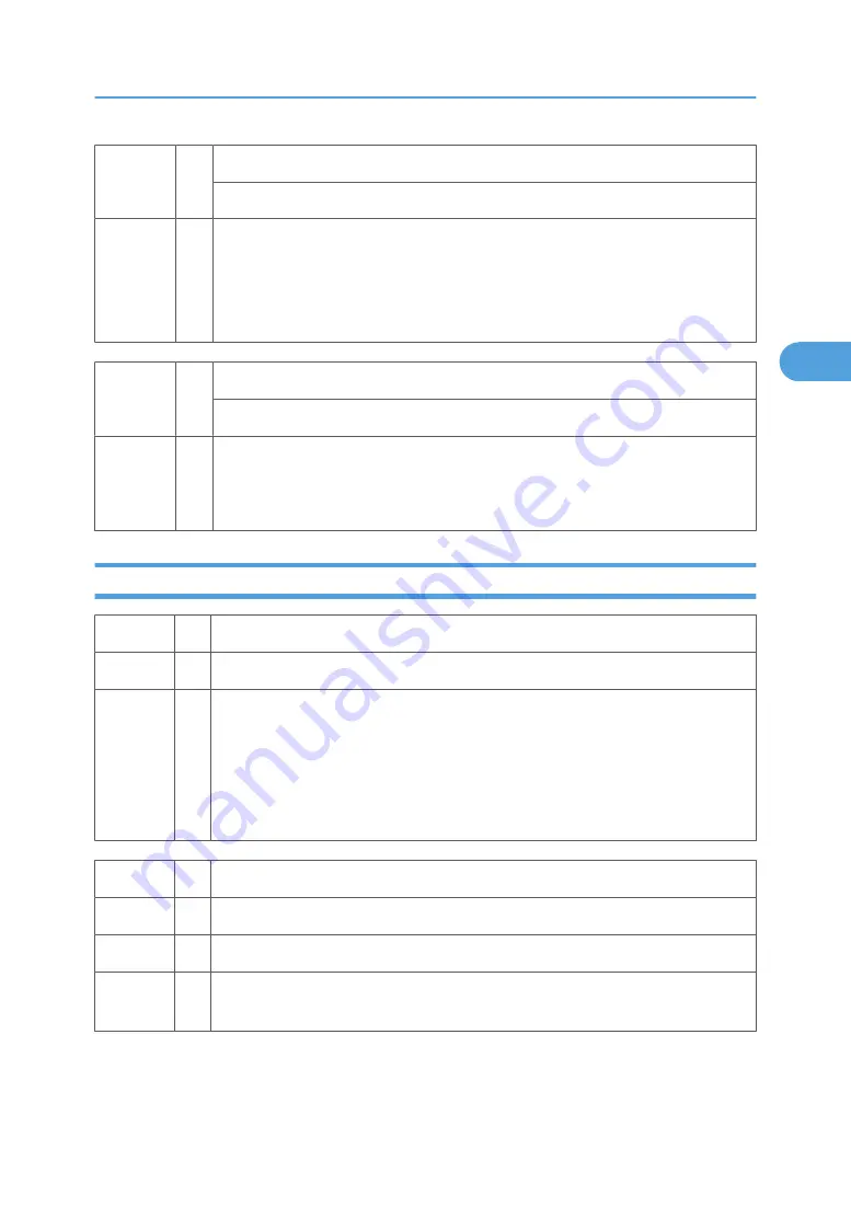 Ricoh V-C3 D081 Field Service Manual Download Page 661