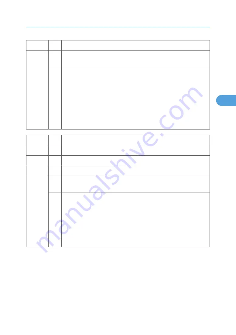 Ricoh V-C3 D081 Field Service Manual Download Page 671